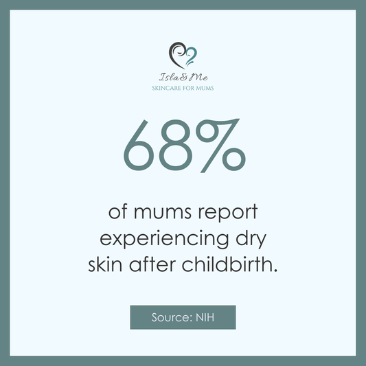 Why 68% of Mums Experience Dry Skin After Childbirth and How Isla & Me’s Double Hydration Gel Can Help